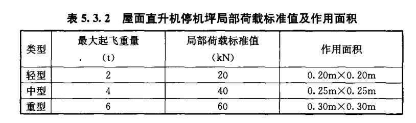 直升機(jī)停機(jī)坪荷載標(biāo)準(zhǔn),！